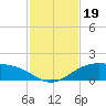 Queen Isabella Causeway tide chart for Tuesday, November 19, 2024