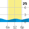 Queen Isabella Causeway tide chart for Monday, November 25, 2024