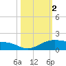 Queen Isabella Causeway tide chart for Saturday, November 2, 2024