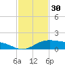 Queen Isabella Causeway tide chart for Saturday, November 30, 2024