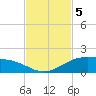 Queen Isabella Causeway tide chart for Tuesday, November 5, 2024