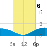 Queen Isabella Causeway tide chart for Wednesday, November 6, 2024