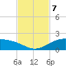 Queen Isabella Causeway tide chart for Thursday, November 7, 2024
