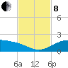 Queen Isabella Causeway tide chart for Friday, November 8, 2024