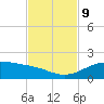 Queen Isabella Causeway tide chart for Saturday, November 9, 2024