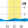 Queen Isabella Causeway tide chart for Tuesday, December 10, 2024