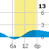 Queen Isabella Causeway tide chart for Friday, December 13, 2024