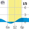 Queen Isabella Causeway tide chart for Sunday, December 15, 2024