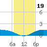 Queen Isabella Causeway tide chart for Thursday, December 19, 2024
