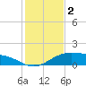 Queen Isabella Causeway tide chart for Monday, December 2, 2024