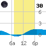 Queen Isabella Causeway tide chart for Monday, December 30, 2024