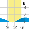 Queen Isabella Causeway tide chart for Tuesday, December 3, 2024
