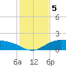 Queen Isabella Causeway tide chart for Thursday, December 5, 2024