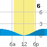 Queen Isabella Causeway tide chart for Friday, December 6, 2024