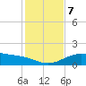 Queen Isabella Causeway tide chart for Saturday, December 7, 2024
