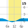 Queen Isabella Causeway tide chart for Wednesday, January 15, 2025