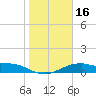 Queen Isabella Causeway tide chart for Thursday, January 16, 2025