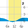 Queen Isabella Causeway tide chart for Thursday, January 2, 2025
