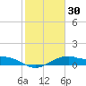 Queen Isabella Causeway tide chart for Thursday, January 30, 2025