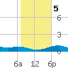 Queen Isabella Causeway tide chart for Sunday, January 5, 2025