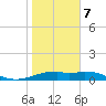 Queen Isabella Causeway tide chart for Tuesday, January 7, 2025