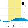 Queen Isabella Causeway tide chart for Thursday, January 9, 2025
