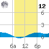 Queen Isabella Causeway tide chart for Wednesday, February 12, 2025