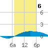 Queen Isabella Causeway tide chart for Thursday, February 6, 2025