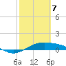 Queen Isabella Causeway tide chart for Friday, February 7, 2025