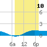 Queen Isabella Causeway tide chart for Monday, March 10, 2025