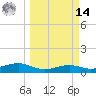Queen Isabella Causeway tide chart for Friday, March 14, 2025