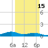 Queen Isabella Causeway tide chart for Saturday, March 15, 2025