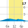 Queen Isabella Causeway tide chart for Monday, March 17, 2025
