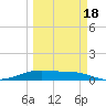 Queen Isabella Causeway tide chart for Tuesday, March 18, 2025