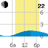 Queen Isabella Causeway tide chart for Saturday, March 22, 2025