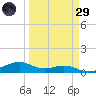 Queen Isabella Causeway tide chart for Saturday, March 29, 2025