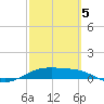 Queen Isabella Causeway tide chart for Wednesday, March 5, 2025