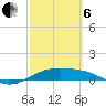 Queen Isabella Causeway tide chart for Thursday, March 6, 2025