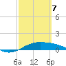 Queen Isabella Causeway tide chart for Friday, March 7, 2025