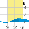 Queen Isabella Causeway tide chart for Saturday, March 8, 2025