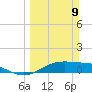 Queen Isabella Causeway tide chart for Sunday, March 9, 2025