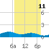 Queen Isabella Causeway tide chart for Friday, April 11, 2025