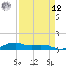 Queen Isabella Causeway tide chart for Saturday, April 12, 2025