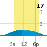 Queen Isabella Causeway tide chart for Thursday, April 17, 2025