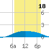 Queen Isabella Causeway tide chart for Friday, April 18, 2025