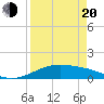 Queen Isabella Causeway tide chart for Sunday, April 20, 2025