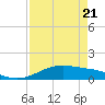Queen Isabella Causeway tide chart for Monday, April 21, 2025