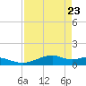 Queen Isabella Causeway tide chart for Wednesday, April 23, 2025