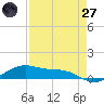 Queen Isabella Causeway tide chart for Sunday, April 27, 2025