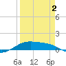 Queen Isabella Causeway tide chart for Wednesday, April 2, 2025
